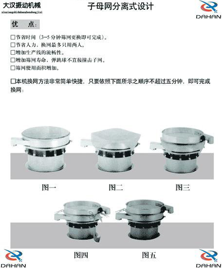 振動篩換網結構圖