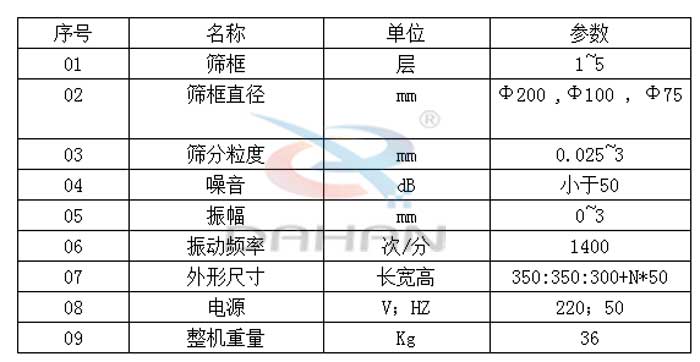 試驗篩技術參數：篩框直徑：200，100，75mm篩框：1-5層振動頻率：1400次/分
